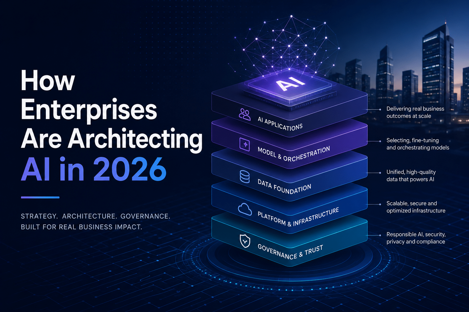 Architecting enterprise level ai