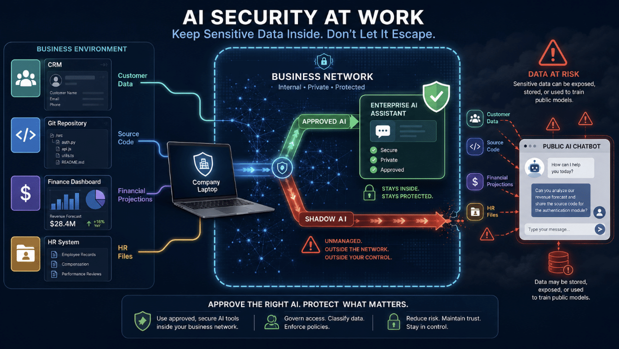 AI Security at work