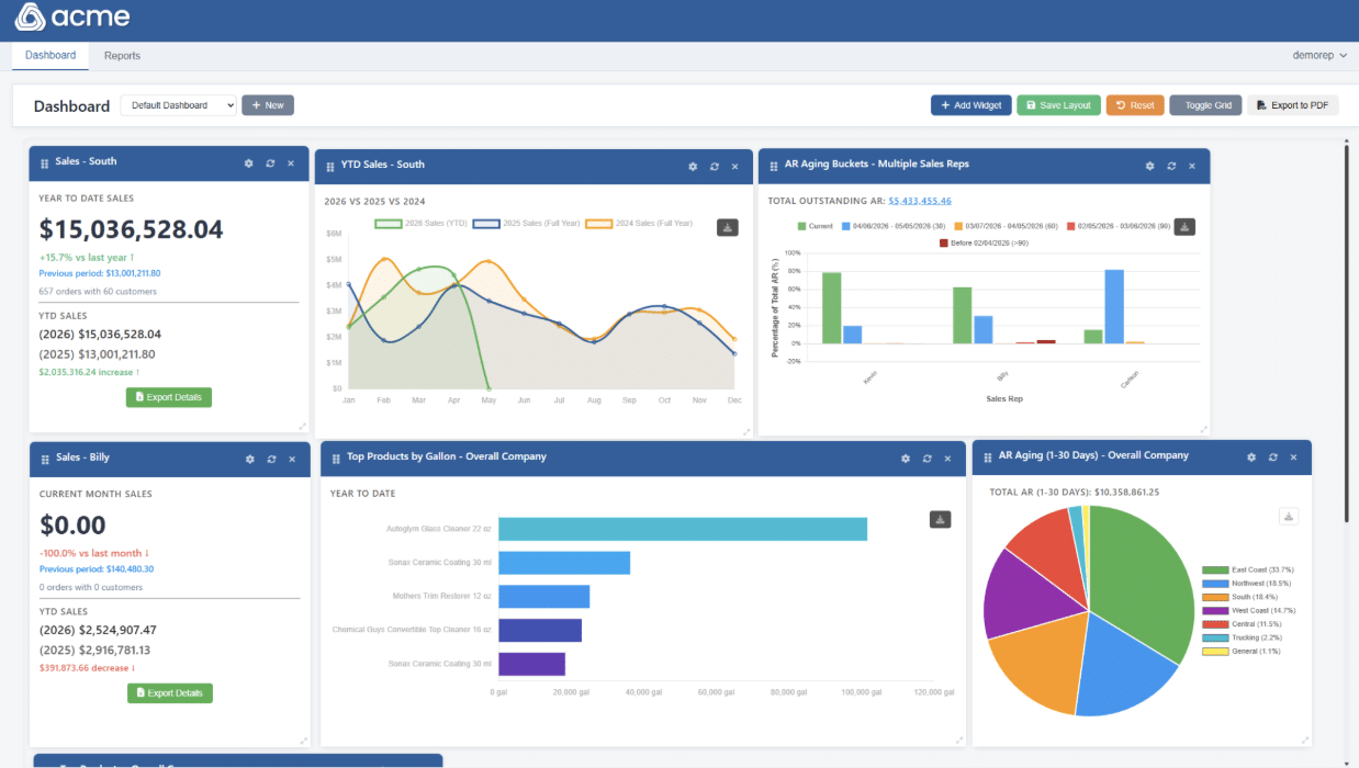 Acme Suite Overview