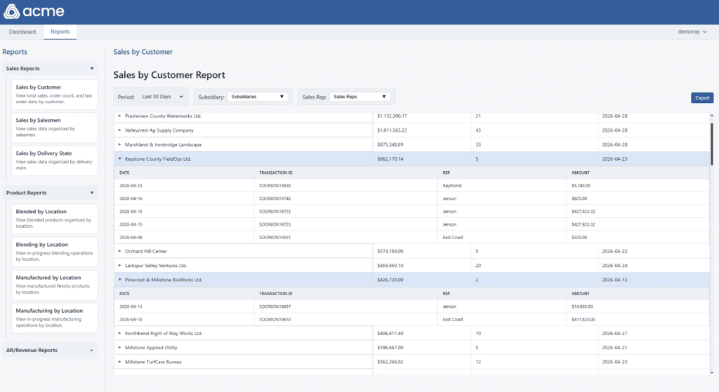 What a good dashboard looks like