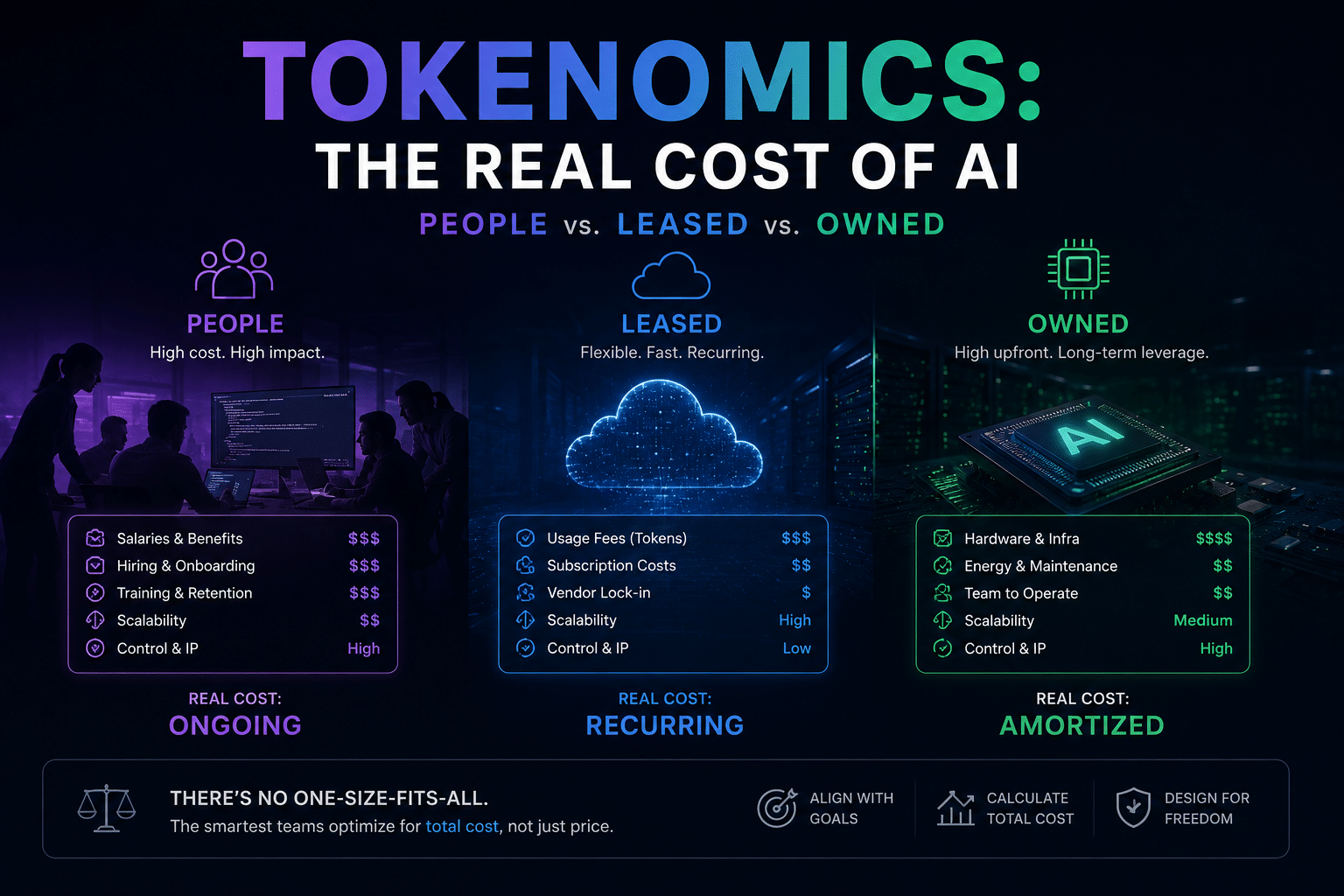 AI Tokenomics in 2026