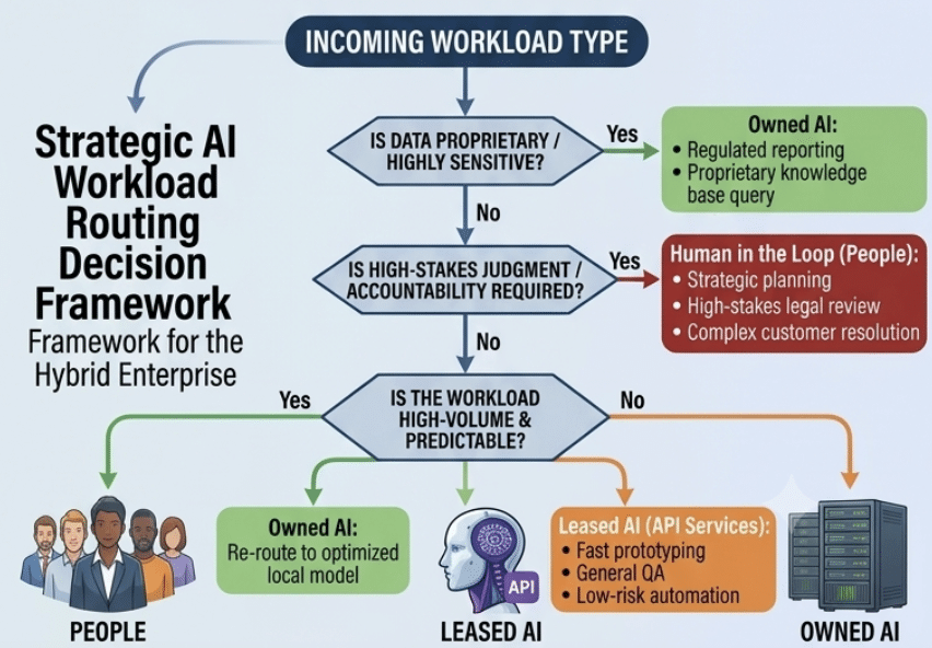 Incoming Workload type chart